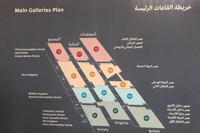 Grand Egyptian Museum, Grand staircase, New Galleries, and lunch. - Price and what you’re really getting for $65